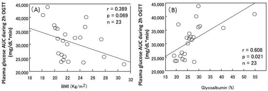 Nutrients 13 02377 g003 550