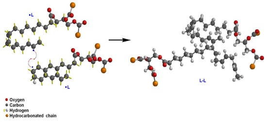 Polysaccharides 02 00036 g002 550