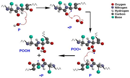 Polysaccharides 02 00036 g003 550