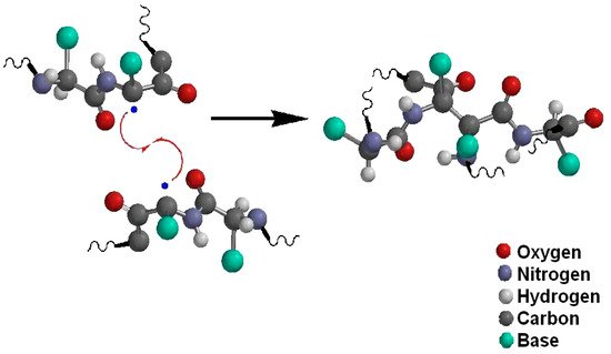 Polysaccharides 02 00036 g004 550