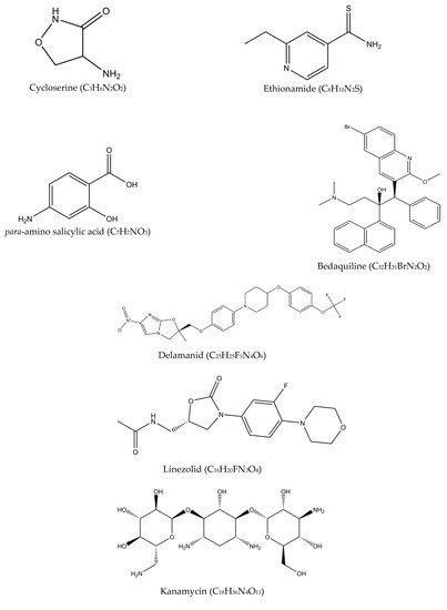 Antibiotics 10 00908 g004a 550