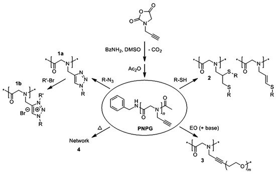 Polymers 13 02089 g007 550