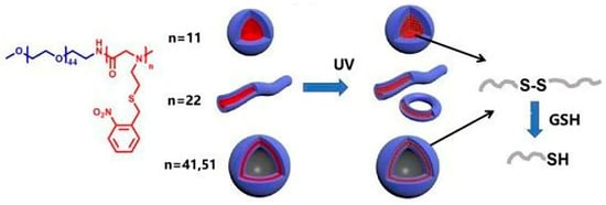 Polymers 13 02089 g012 550