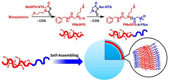 Polymers 13 02089 g013 550