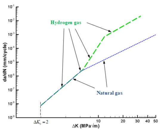 Processes 09 01219 g007 550