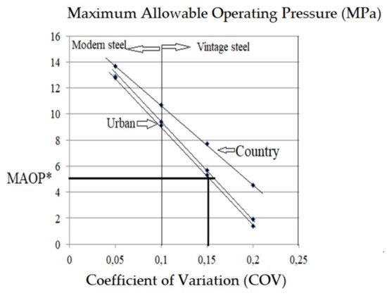 Processes 09 01219 g011 550