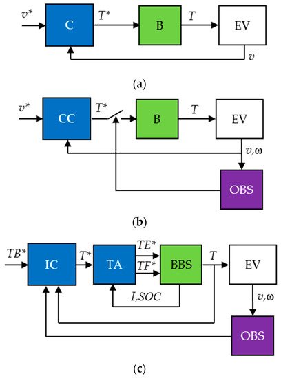 Energies 14 04477 g003 550