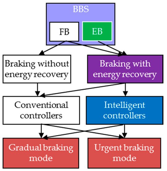 Energies 14 04477 g004 550