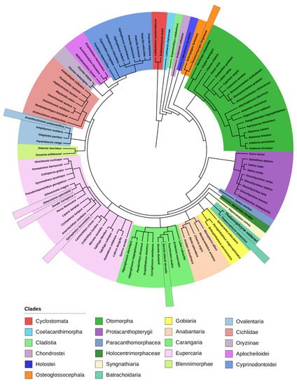 Toxins 13 00538 g002 550