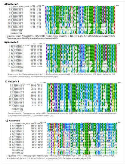 Toxins 13 00538 g004 550