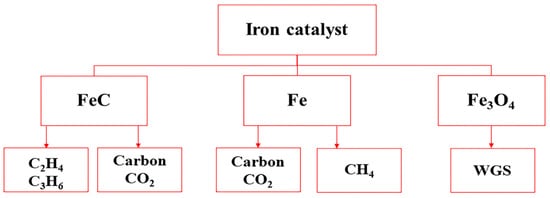 Reactions 02 00015 g006 550