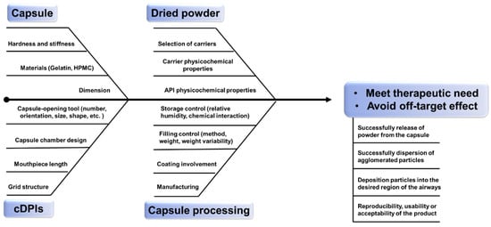 Pharmaceutics 13 01213 g001 550