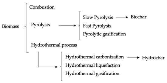 Catalysts 11 00939 g001 550