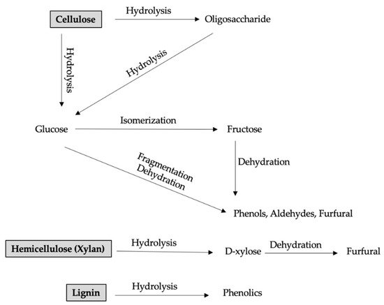 Catalysts 11 00939 g002 550