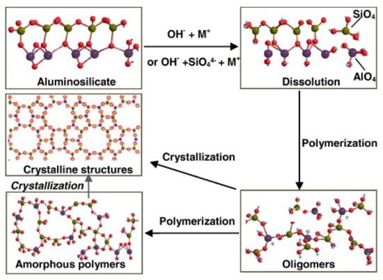 Nanomaterials 11 02007 g003 550