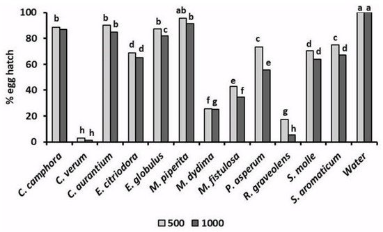 Plants 10 01368 g004 550