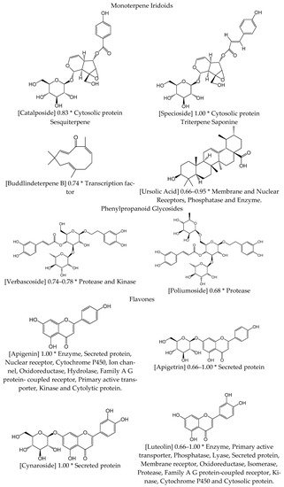 Biology 10 00618 g001a 550