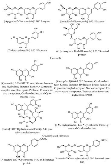 Biology 10 00618 g001b 550