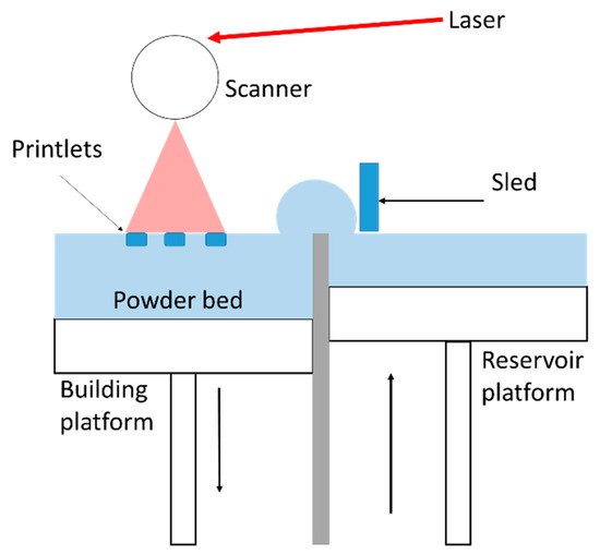 Pharmaceutics 13 01212 g001 550