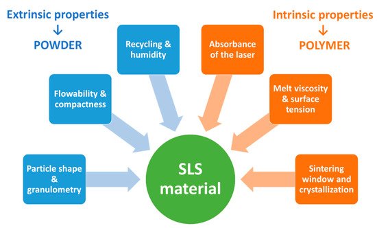 Pharmaceutics 13 01212 g002 550