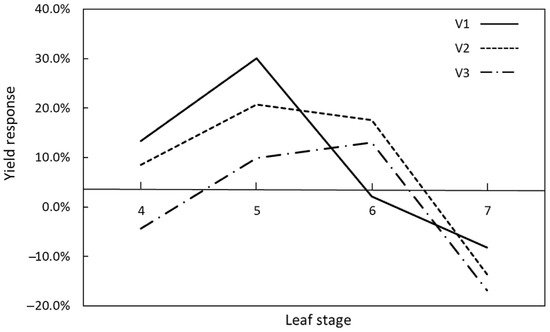 Agronomy 11 01376 g001 550