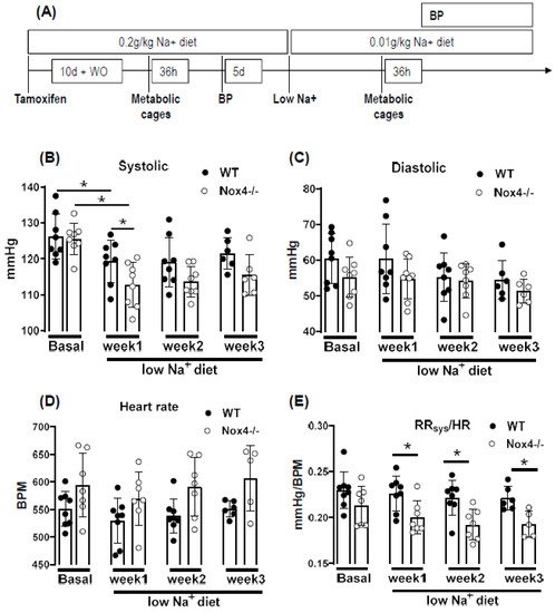 Antioxidants 10 01103 g002a 550