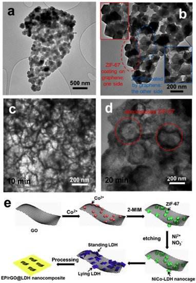 Molecules 26 04670 g006 550