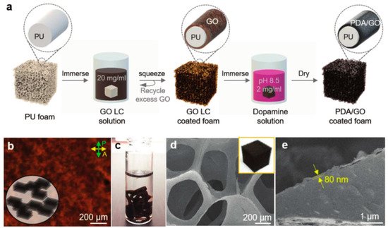 Molecules 26 04670 g009 550