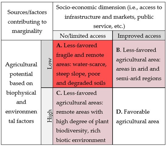 Sustainability 13 08692 g001 550