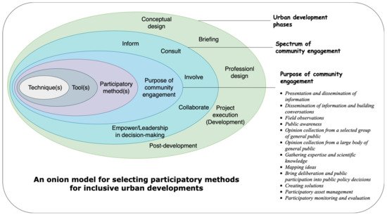 Sustainability 13 08992 g008 550