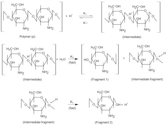 Polymers 13 02466 g003 550