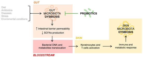 Microorganisms 09 01513 g001 550