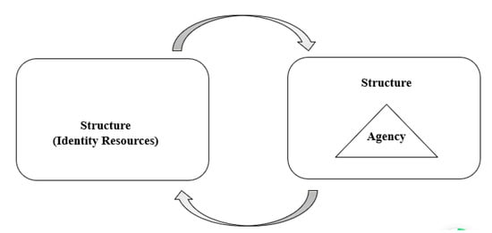 Sustainability 13 09025 g001 550