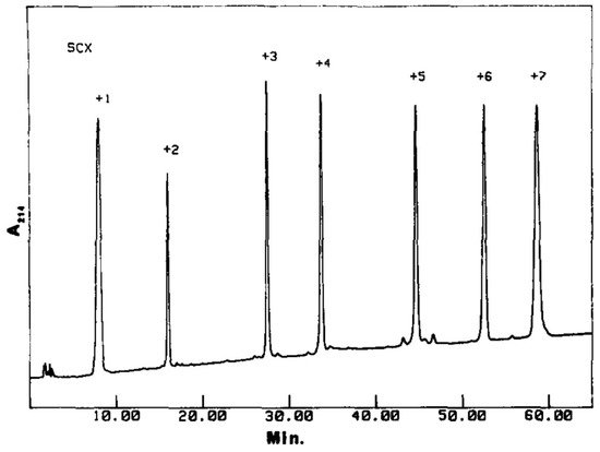 Molecules 26 04688 g002 550