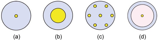 Photonics 08 00335 g001 550