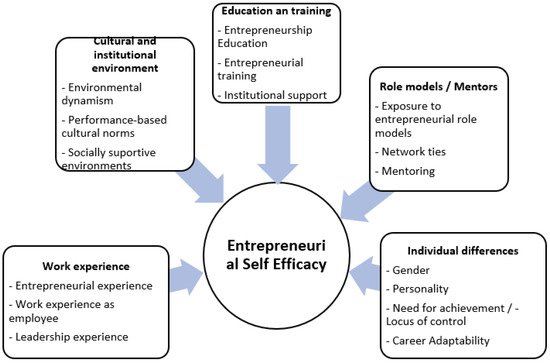 Sustainability 13 08697 g001 550