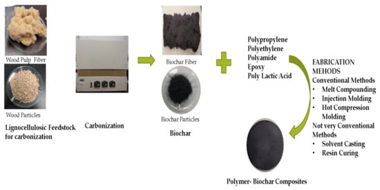 Polymers 13 02663 g003 550