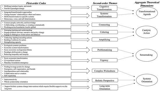 Sustainability 13 09813 g001 550