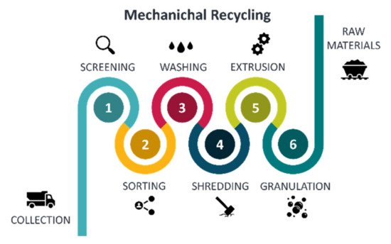 Introduction to Plastic Recycling - Sapphire Packaging Co.,ltd