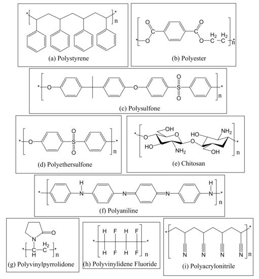 Membranes 11 00678 g001 550