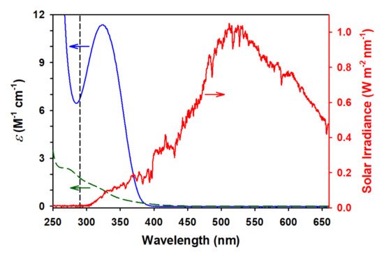 Molecules 26 05278 g003 550