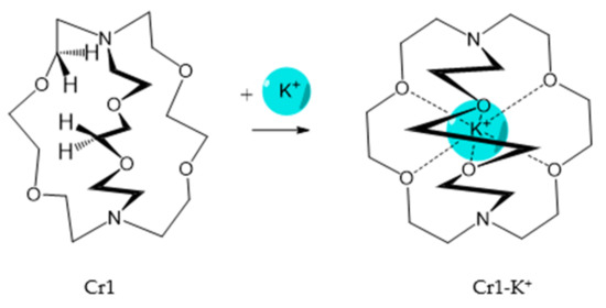 Molecules 26 05292 g023 550