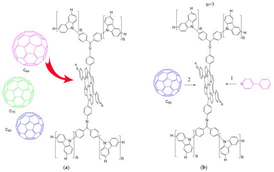 Molecules 26 05292 g029 550