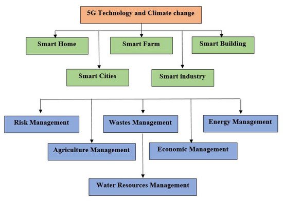 Sustainability 13 09720 g002 550