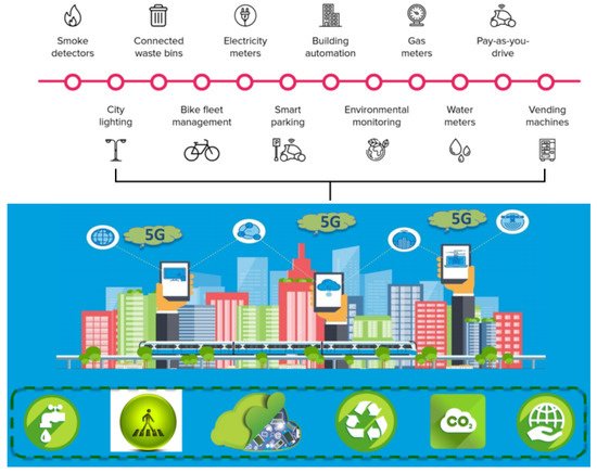 Sustainability 13 09720 g004 550