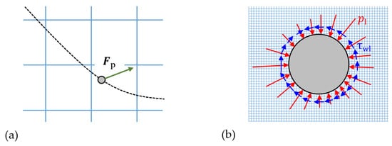 Processes 09 01566 g006 550