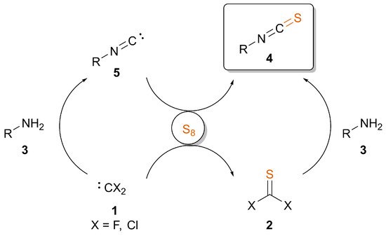 Catalysts 11 01081 sch001 550