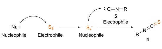 Catalysts 11 01081 sch002 550