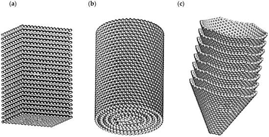 Materials 14 05176 g003 550