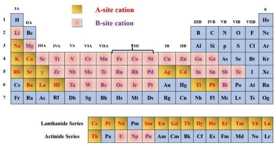 Catalysts 11 01057 g003a 550